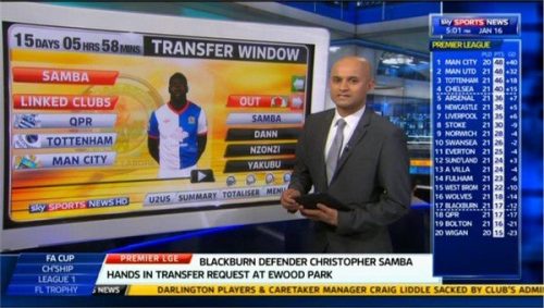 Dharmesh Sheth Sky Sports Reporter