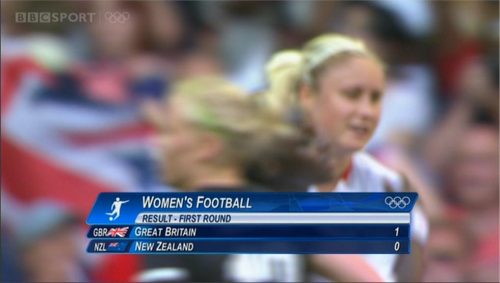 Example of OBS London  Graphics