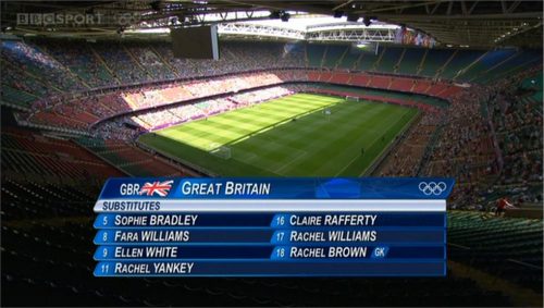 Olympics  OBS Graphics