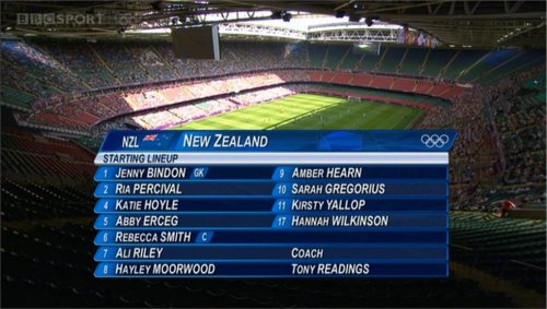 Olympics  OBS Graphics