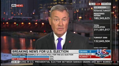 Sky News US Presidential Election