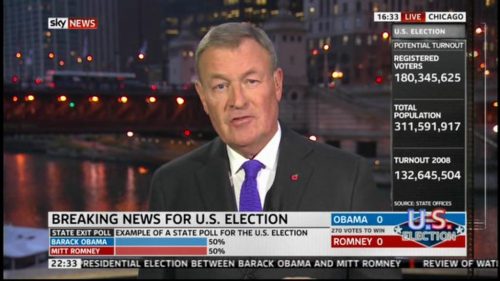 Sky News US Presidential Election