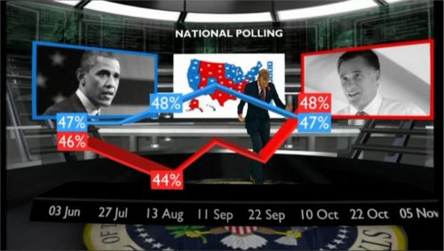 US Presidential Election  BBC