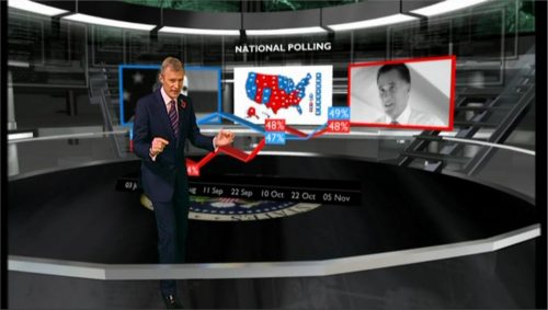 US Presidential Election  BBC