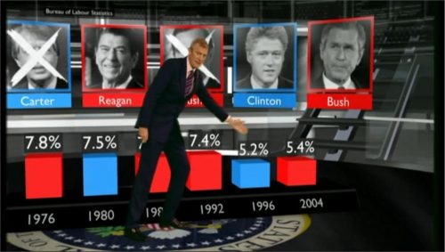 US Presidential Election  BBC