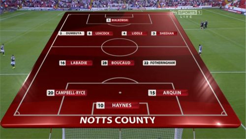 Sky Sports  NAR FL Live Sheff Utd v Notts Co      