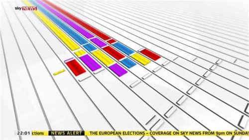 Sky News Decision Time The Local Elections