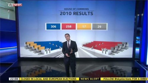 Sky News Decision Time The Local Elections