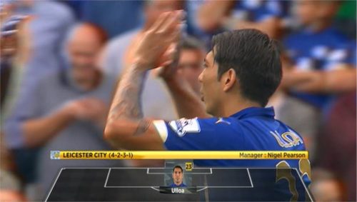 BBC Match of the Day  Presentation