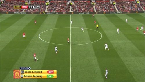 BBC Match of the Day  Presentation