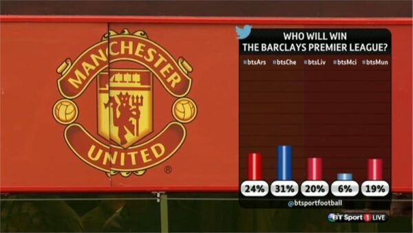 BT Sport Presentation Fletch and Sav 2014 18