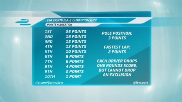 ITV4 Formula E Presentation 22