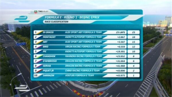 ITV4 Formula E Presentation 70