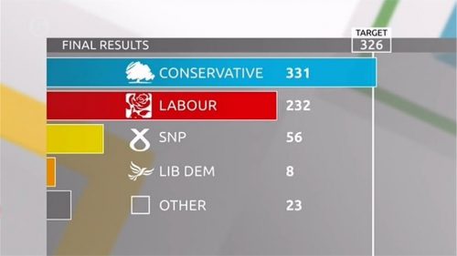 Channel  News Election