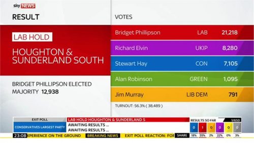 Sky News General Election  Images