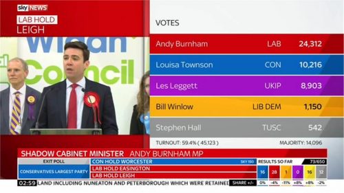 Sky News General Election  Images
