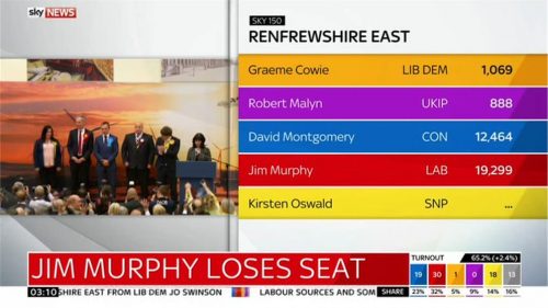 Sky News General Election  Images