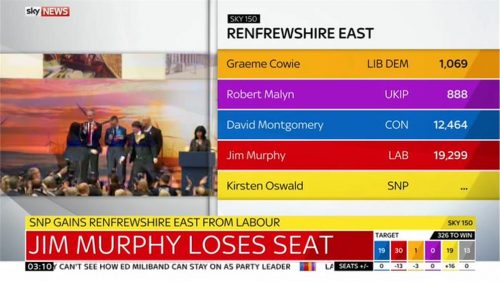 Sky News General Election  Images