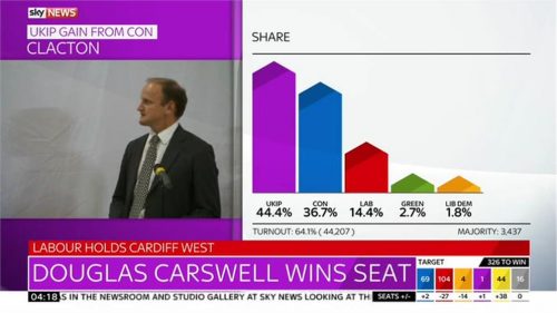 Sky News General Election  Images