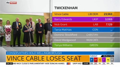 Sky News General Election  Images