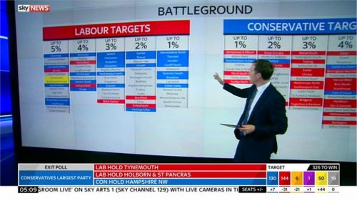 Sky News General Election  Images