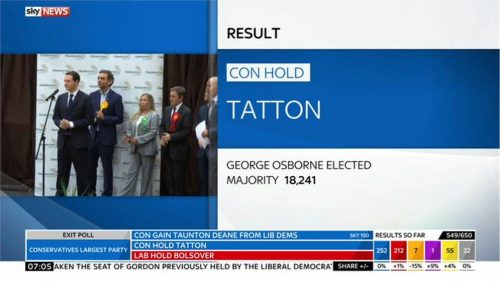 Sky News General Election  Images