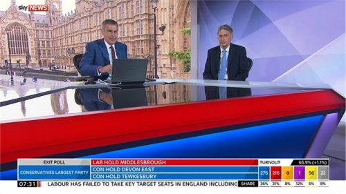 Sky News General Election  Images