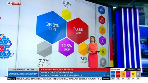 Sky News General Election  Images