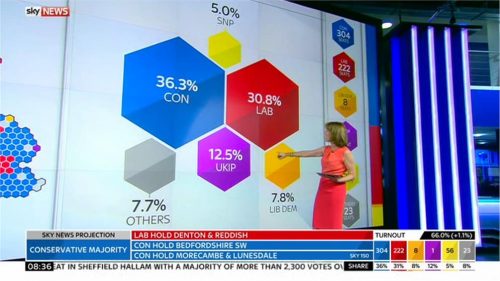 Sky News General Election  Images