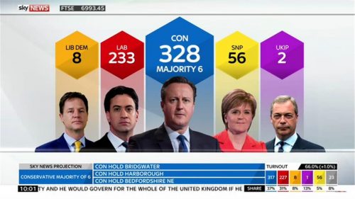 Sky News General Election  Images