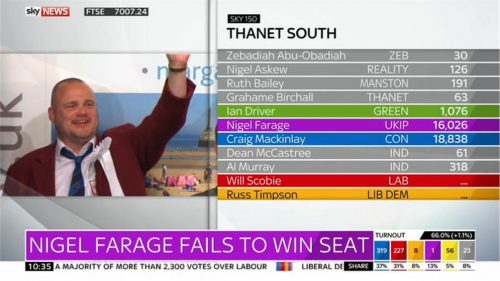 Sky News General Election  Images