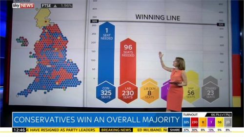 Sky News General Election  Images