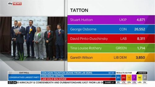 Sky News General Election  Images