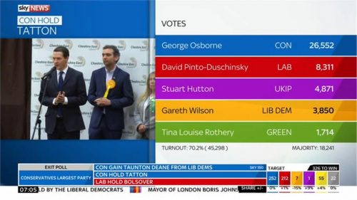 Sky News General Election  Images
