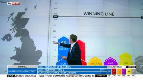 Sky News General Election  Images