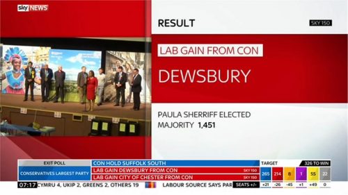 Sky News General Election  Images