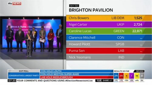 Sky News General Election  Images