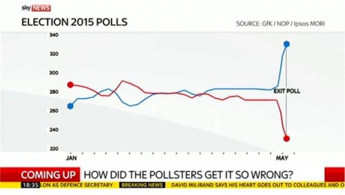 Sky News General Election  Images