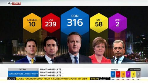 Sky News General Election  Images
