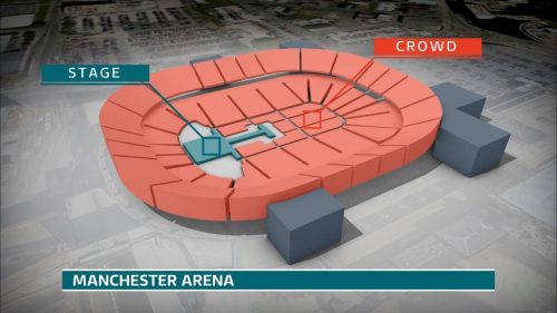 Manchester Attack ITV News