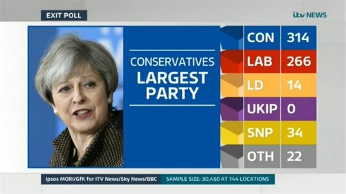 ITV Election  Live The Results