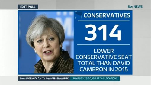 ITV Election  Live The Results