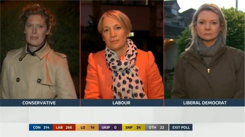 ITV Election  Live The Results