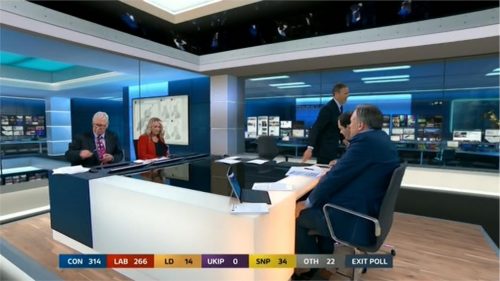ITV Election  Live The Results