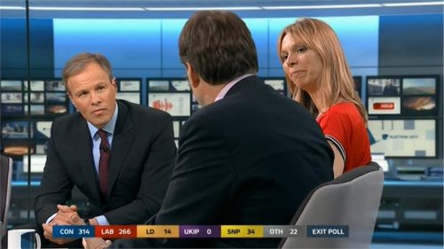 ITV Election  Live The Results