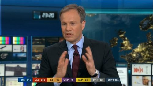 ITV Election  Live The Results