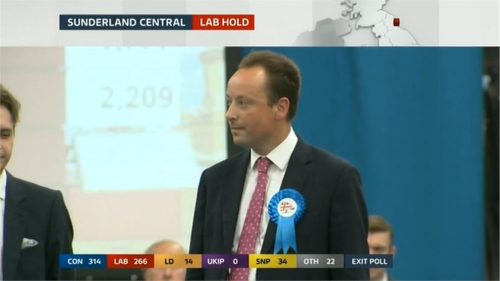 ITV Election  Live The Results