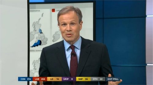 ITV Election  Live The Results