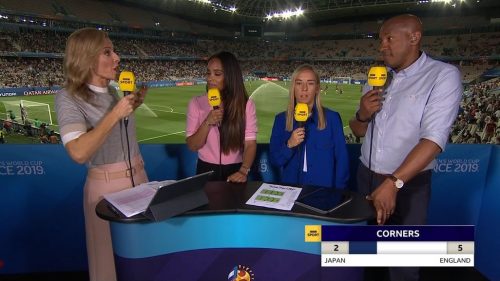 FIFA Womens World Cup  BBC Sport Graphics