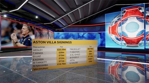 BBC Sport Match of the Day  Studio